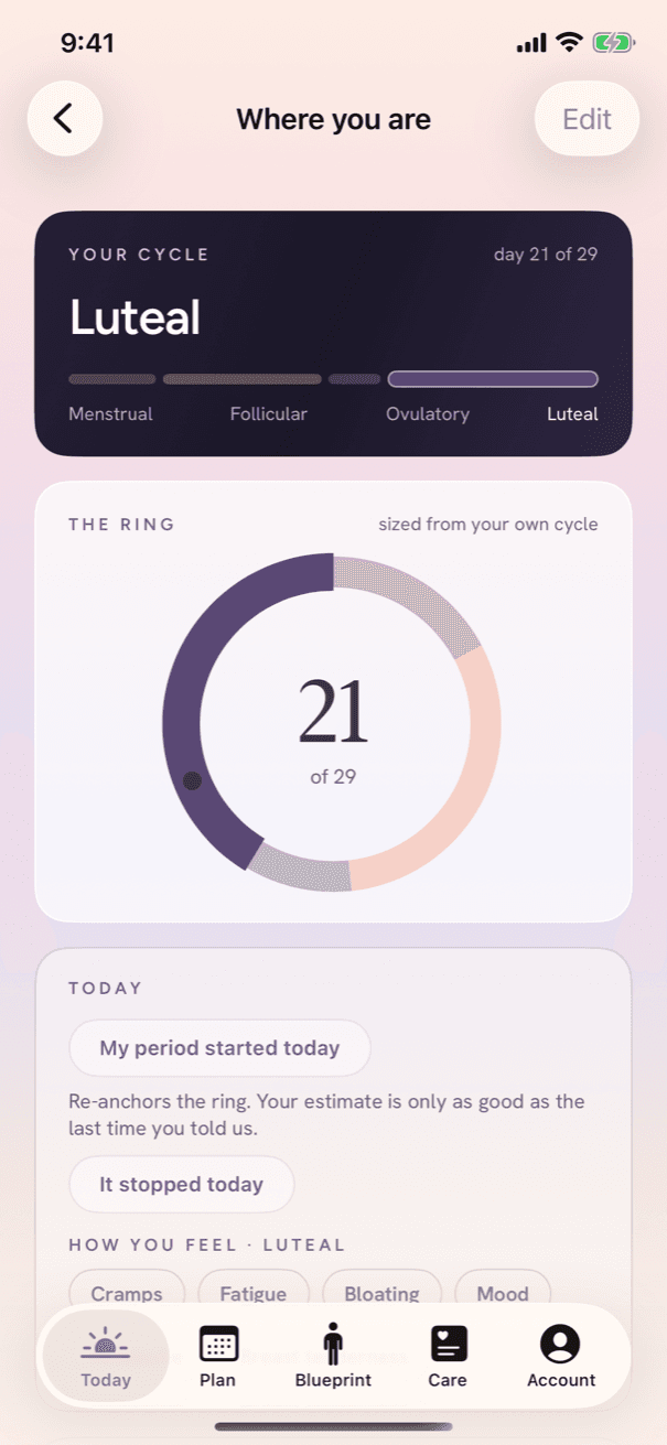 The cycle ring on day 20 of 29, luteal phase